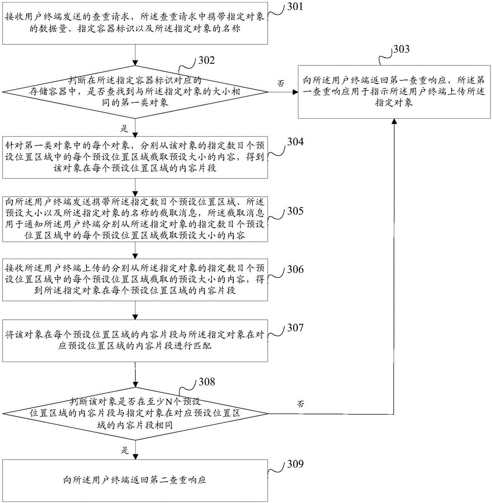 Object uploading method and electronic device