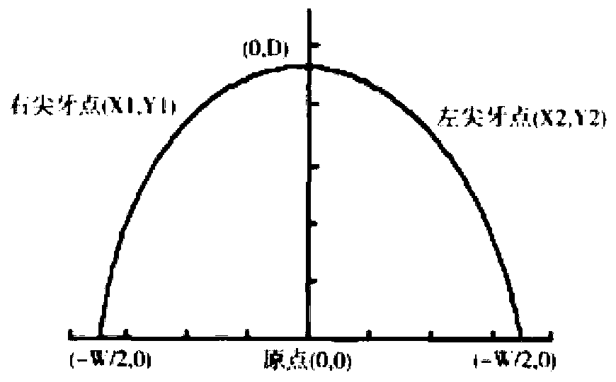 Intelligent design method of digital model for oral digital impression instrument