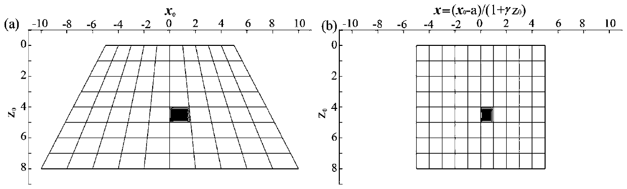 A Finite-Difference Seismic Wavefield Simulation Method with Deep Uniform Sampling Trapezoidal Grid