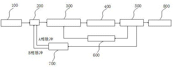 Robot joint DC servo control system based on PLC