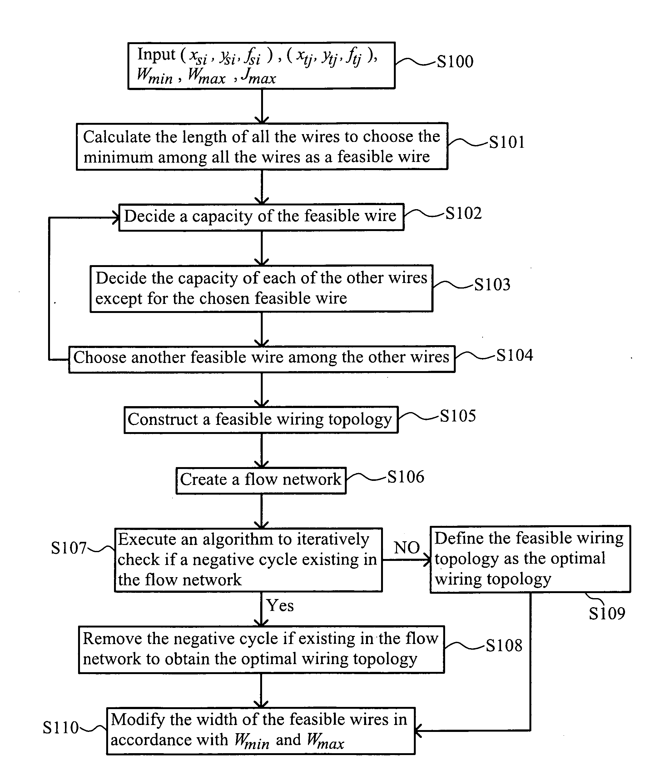 Method for designing wiring topology for electromigration avoidance and fabrication method of integrate circuits including said method