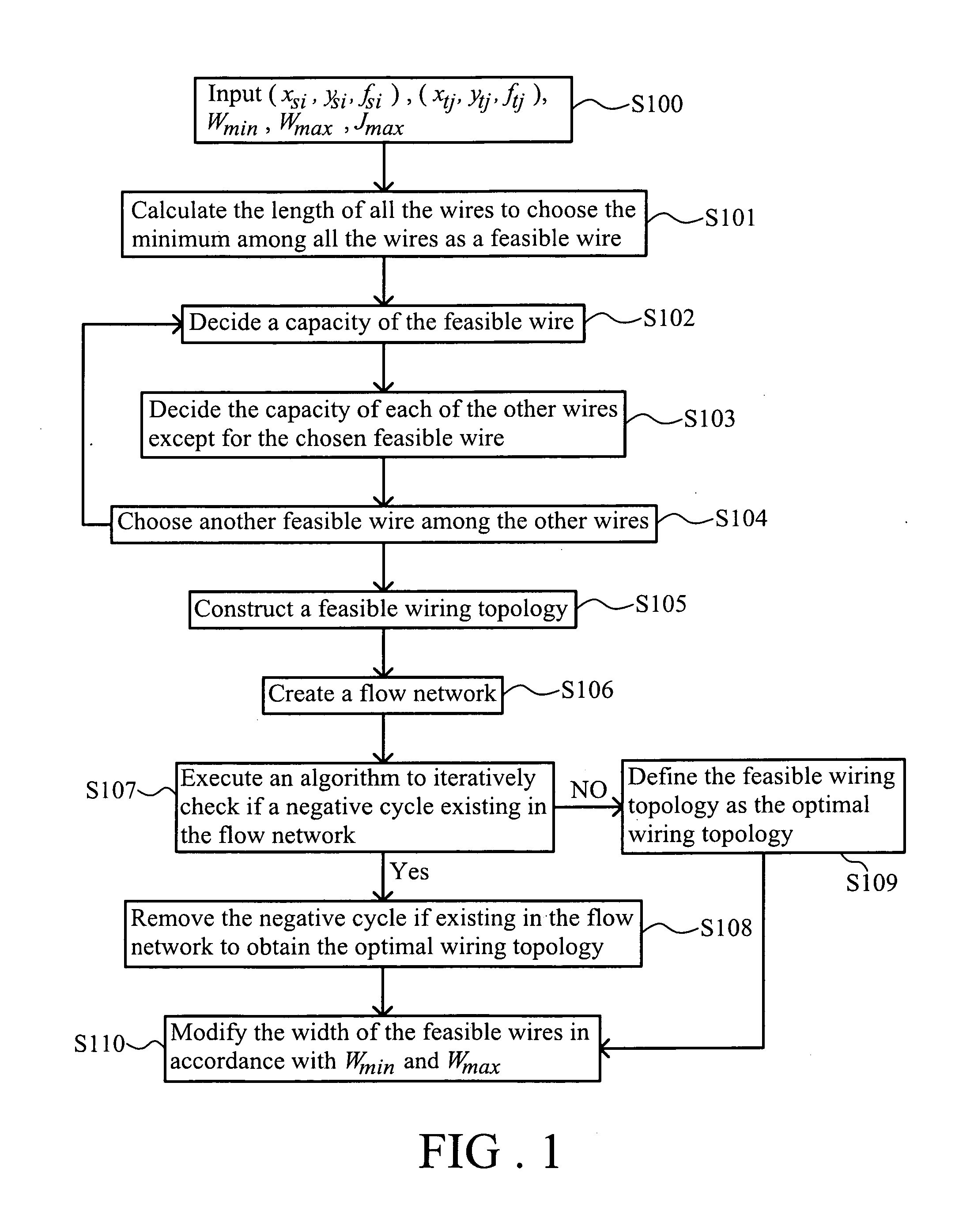 Method for designing wiring topology for electromigration avoidance and fabrication method of integrate circuits including said method