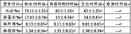 Functional feed for treating duck virus hepatitis and preparation method of functional feed for treating duck virus hepatitis