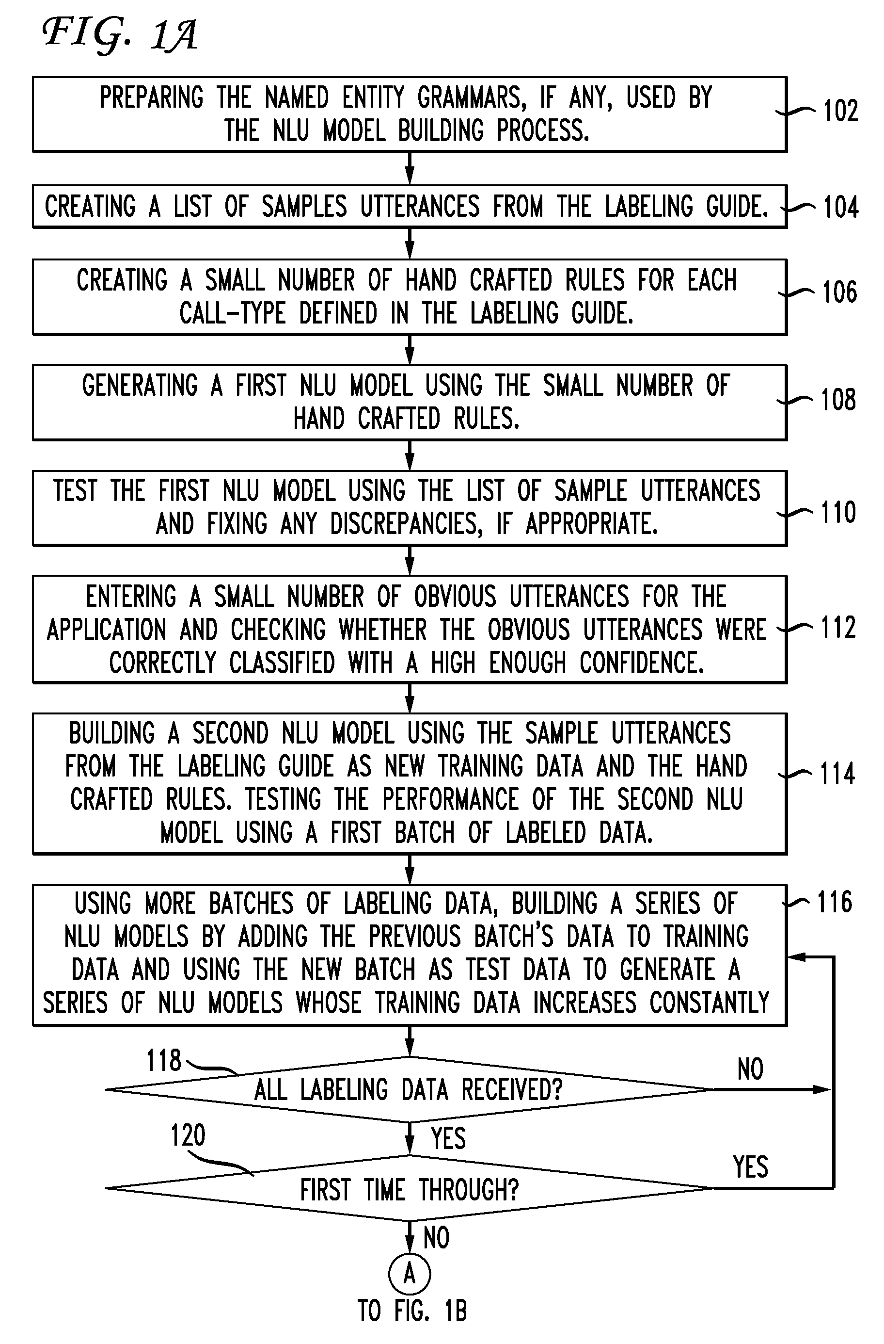 Method for building a natural language understanding model for a spoken dialog system