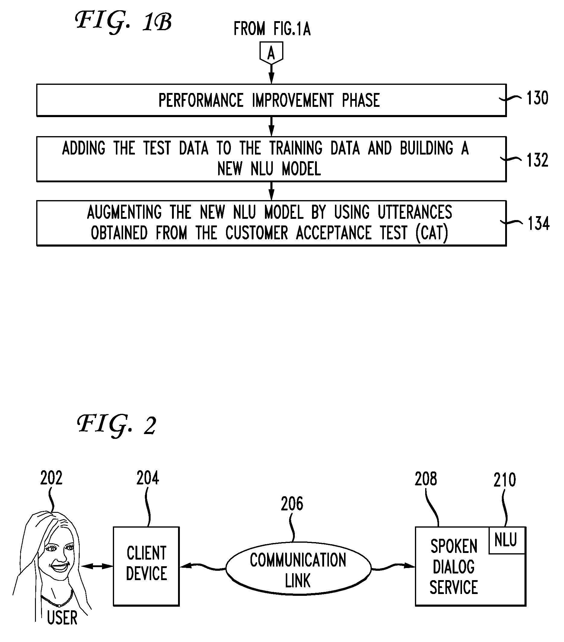 Method for building a natural language understanding model for a spoken dialog system