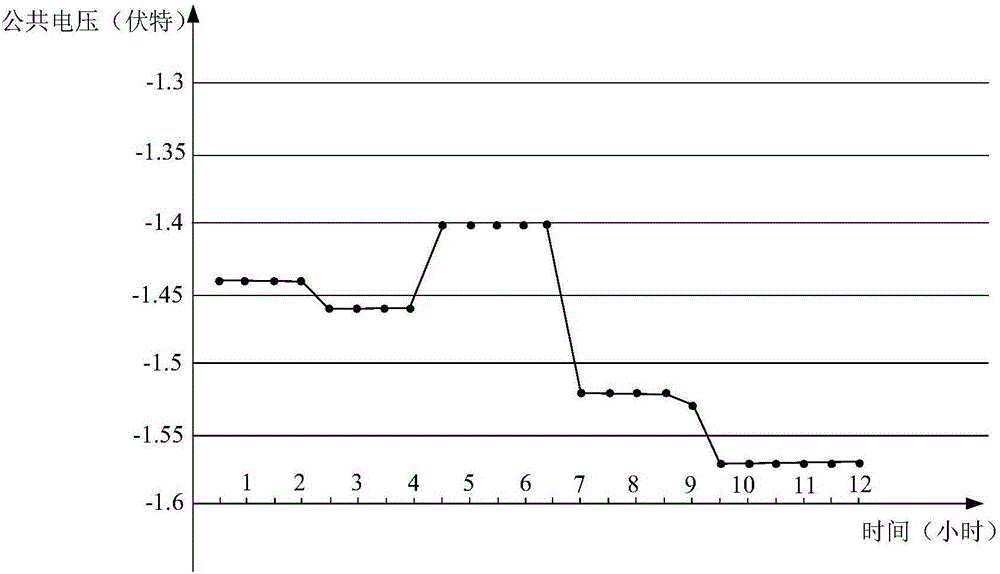 Common voltage adjustment device and method