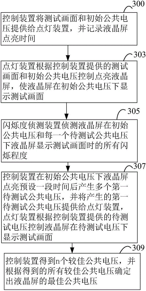 Common voltage adjustment device and method