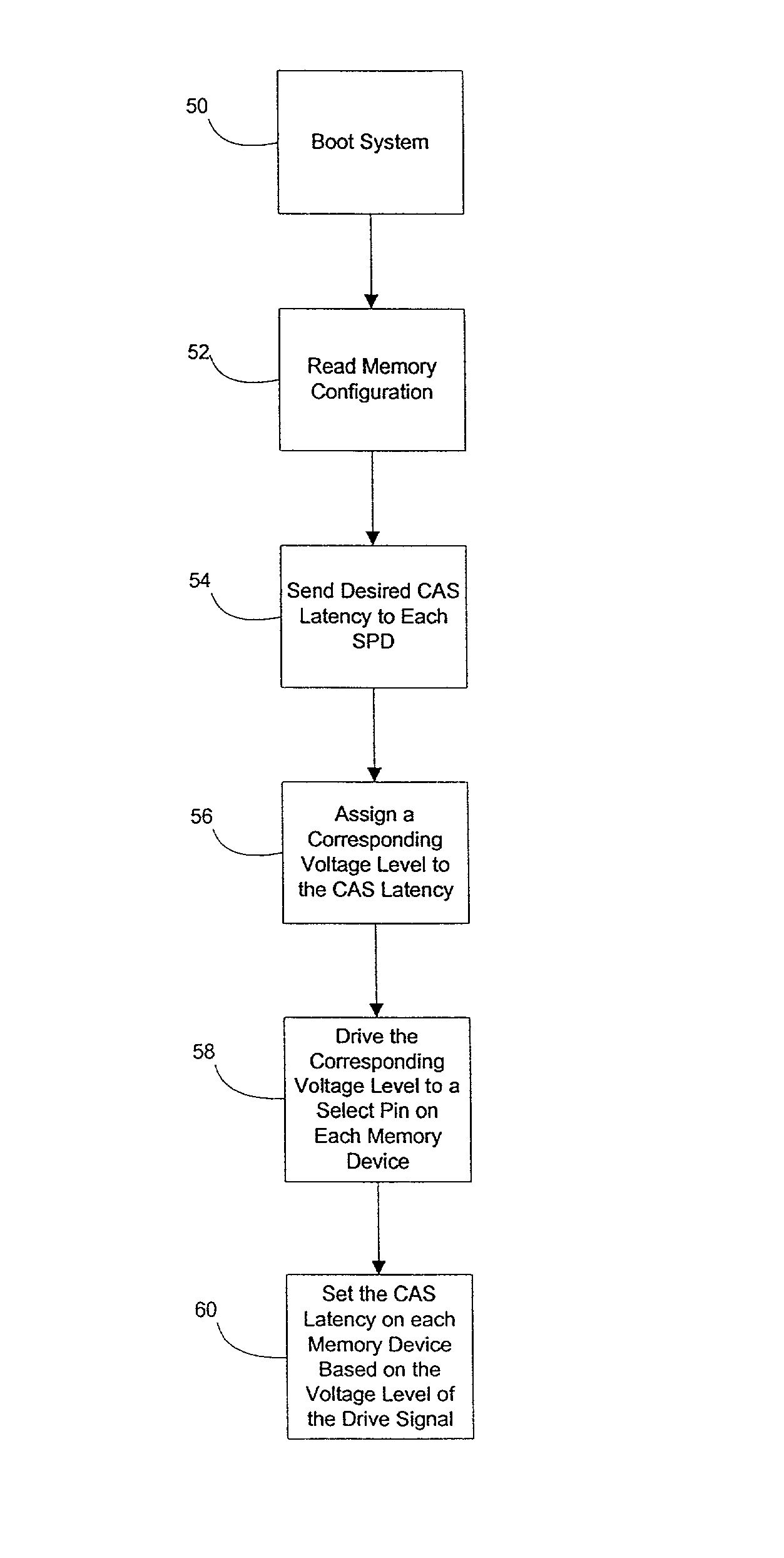 Cas latency select utilizing multilevel signaling