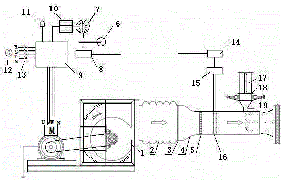 Earthen ruins dedicated wind erosion simulation device