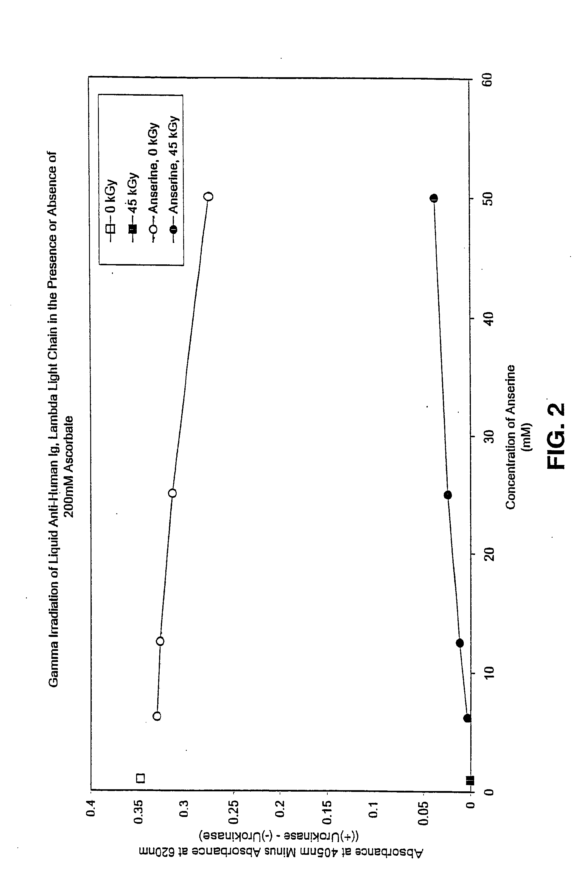 Methods for sterilizing preparations of urokinase