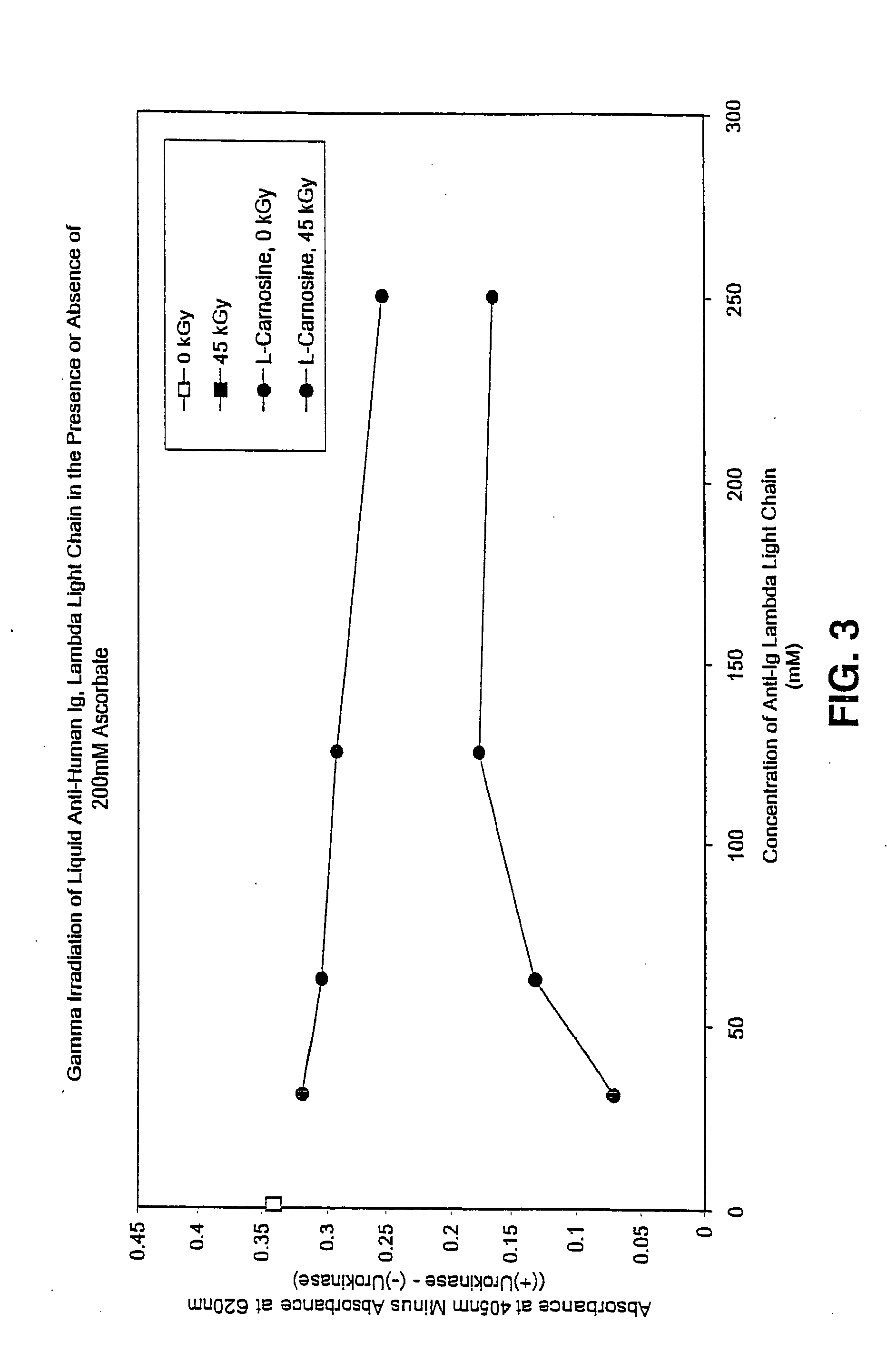 Methods for sterilizing preparations of urokinase