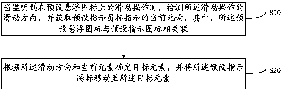 Method for operating mobile terminal by single hand, storage medium and mobile terminal