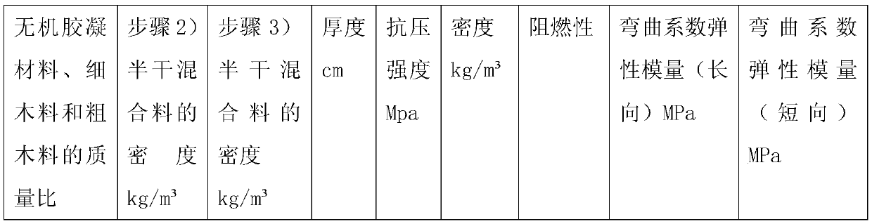 Microwave modified inorganic cementing material, and preparation method and application thereof