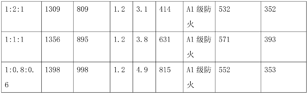 Microwave modified inorganic cementing material, and preparation method and application thereof