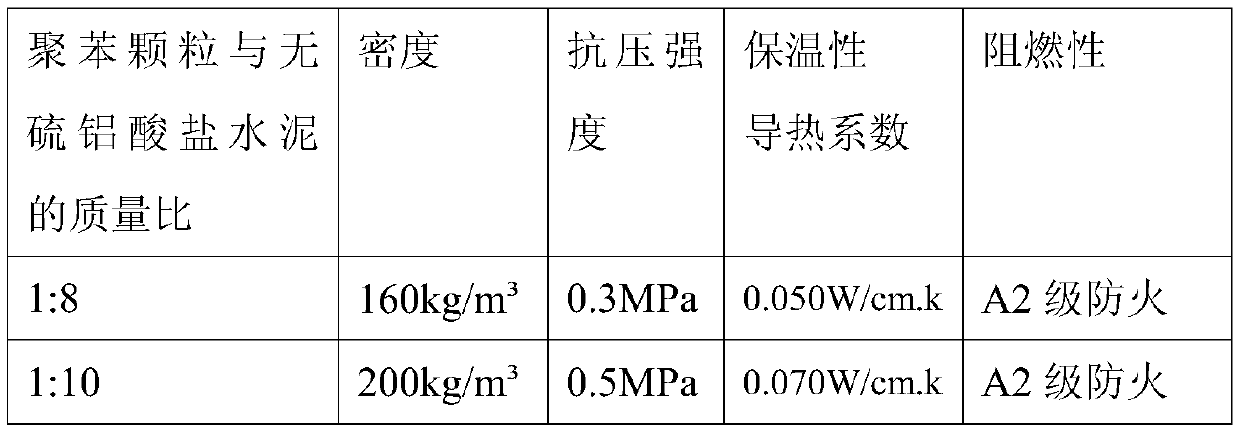 Microwave modified inorganic cementing material, and preparation method and application thereof