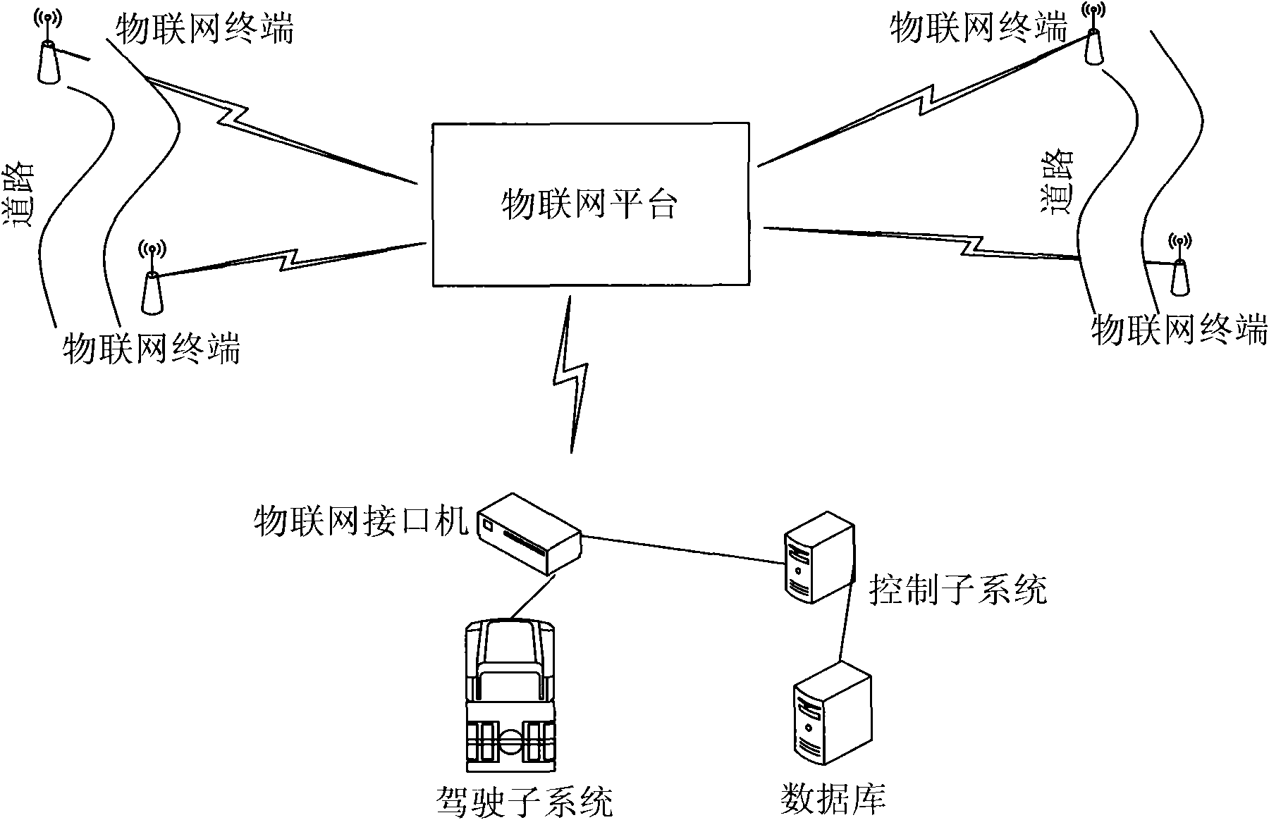 Method and system for realizing driving simulation