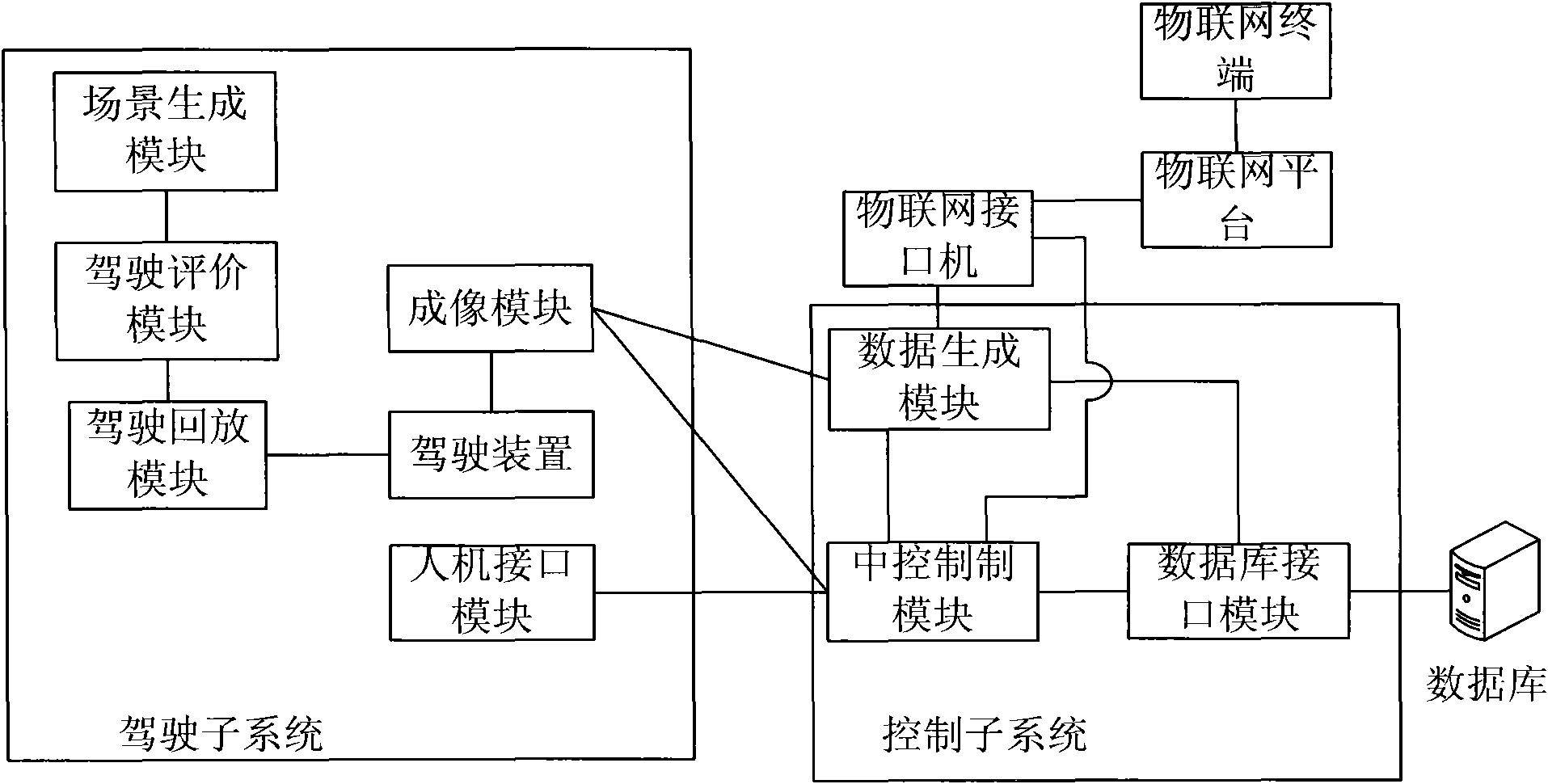 Method and system for realizing driving simulation