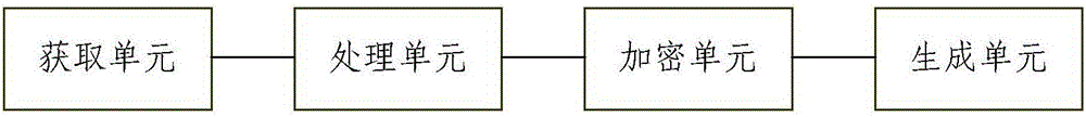 Geometrical-attack-resistant video zero-watermark generating method and geometrical-attack-resistant video zero-watermark generating device