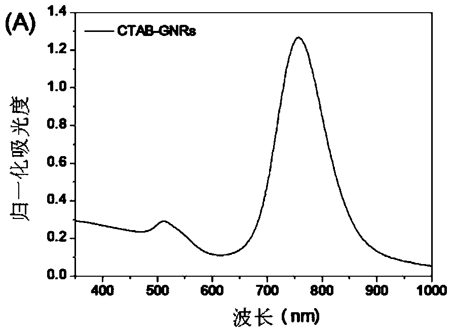 Method for detecting galectin-1 in blood and reagent used