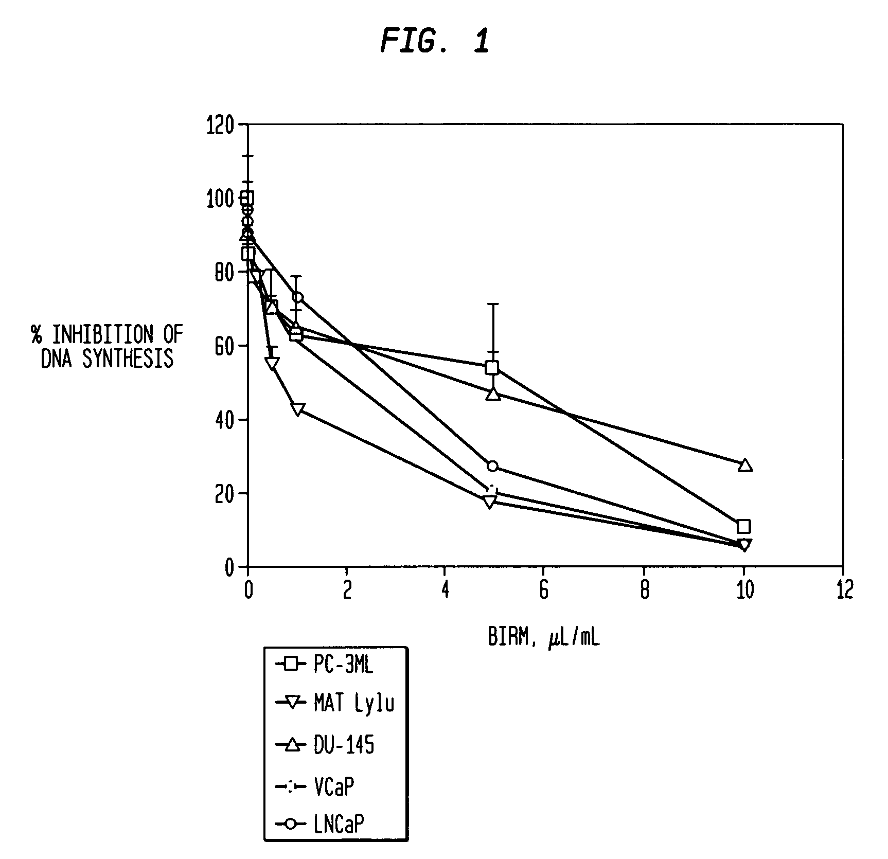 Anti-prostate cancer composition and therapeutic uses therefor