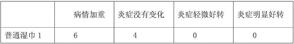 High-efficiency sterilization sanitary wet tissue containing plant ingredients and preparation method thereof