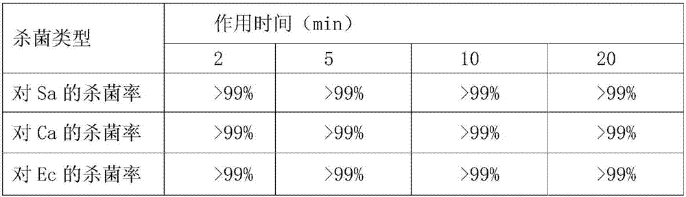 High-efficiency sterilization sanitary wet tissue containing plant ingredients and preparation method thereof