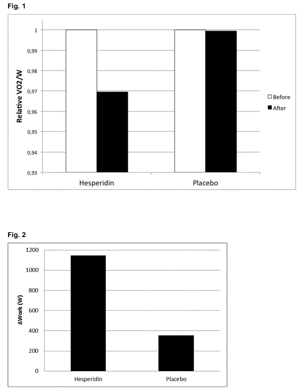 Compounds and compositions for improving power output and oxygen efficiency