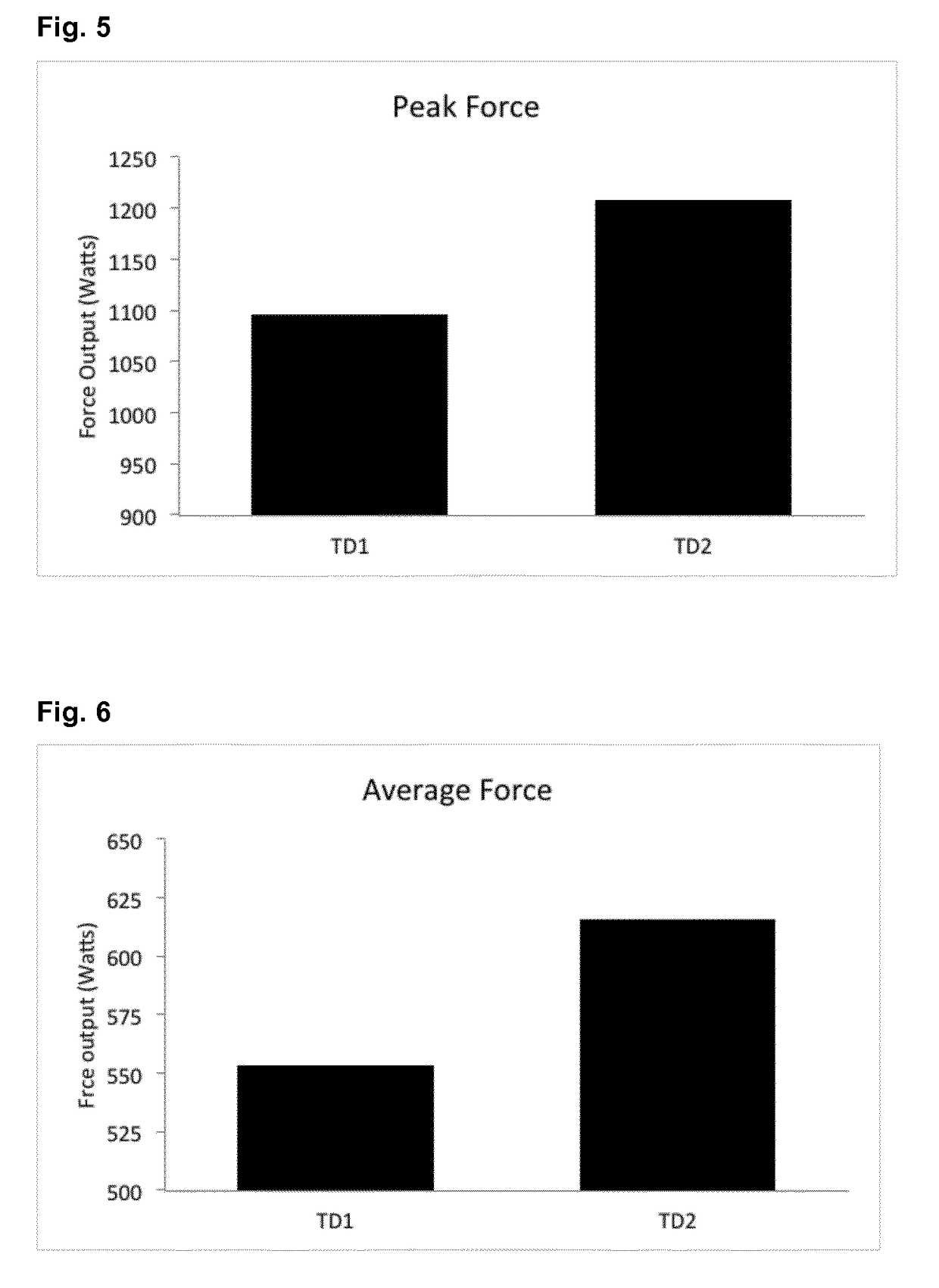 Compounds and compositions for improving power output and oxygen efficiency