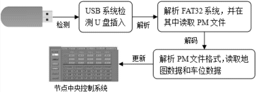 Parking lot intelligent control system based on programmable map and control method thereof