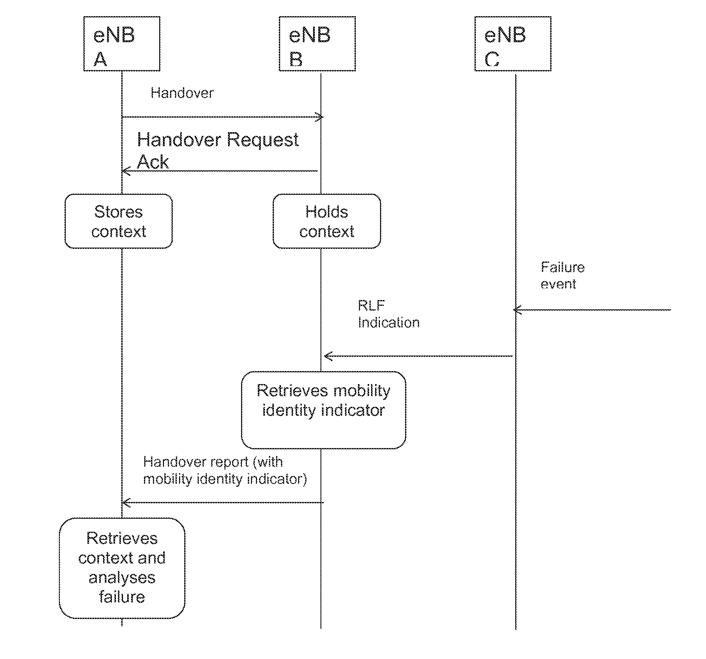 Identifying mobile station in a cellular wireless communication system