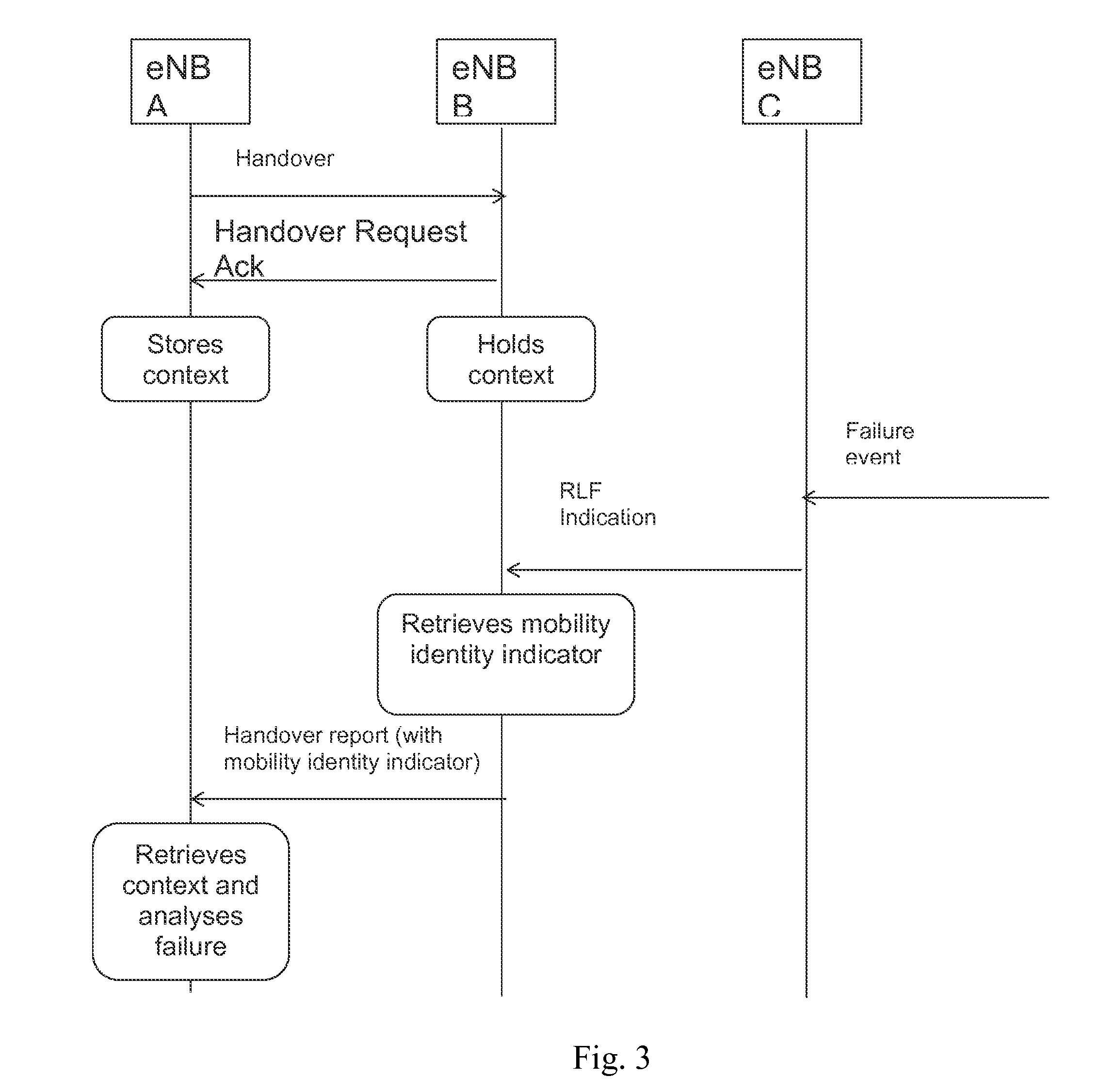 Identifying mobile station in a cellular wireless communication system