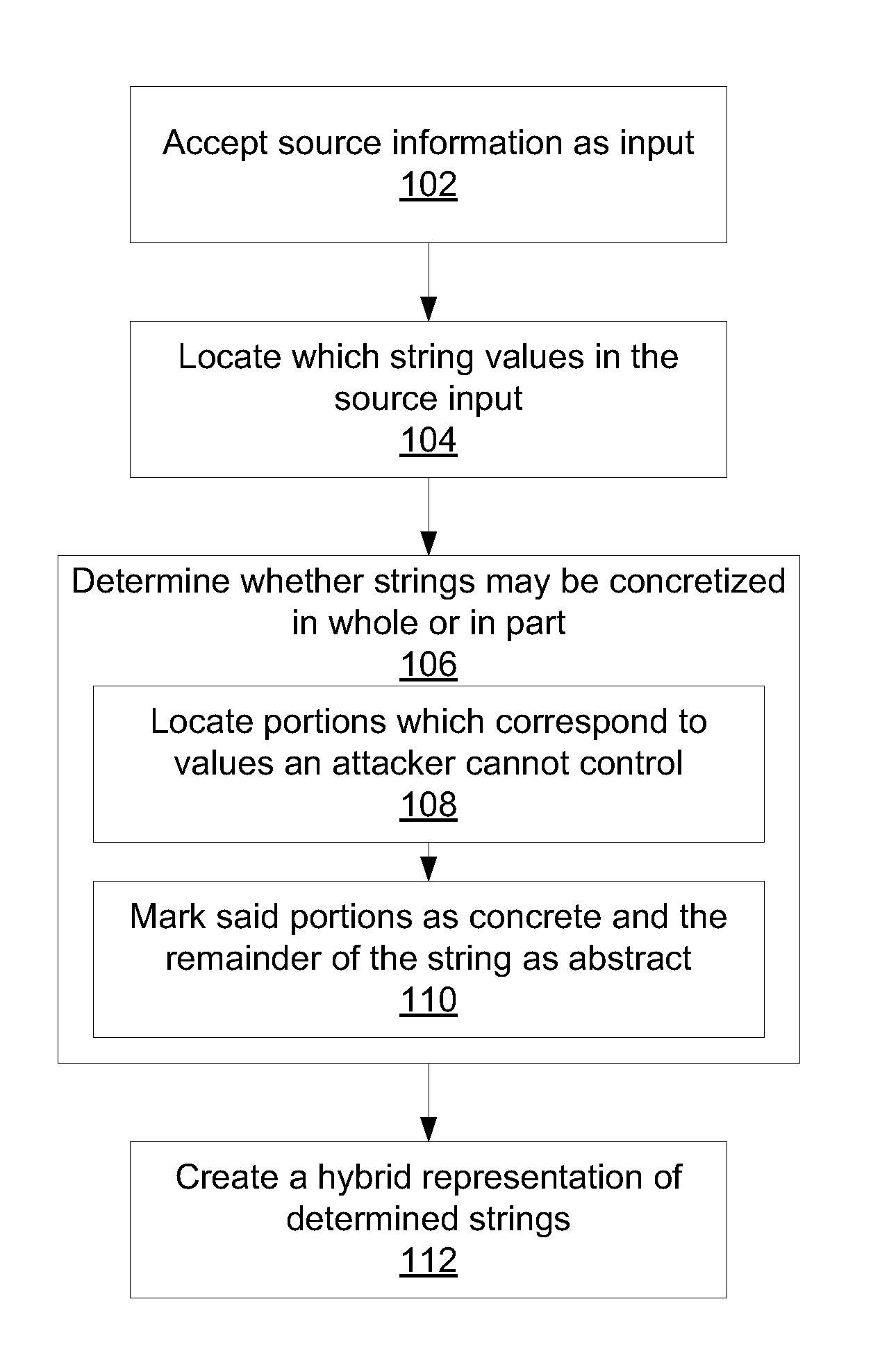 Static security analysis using a hybrid representation of string values