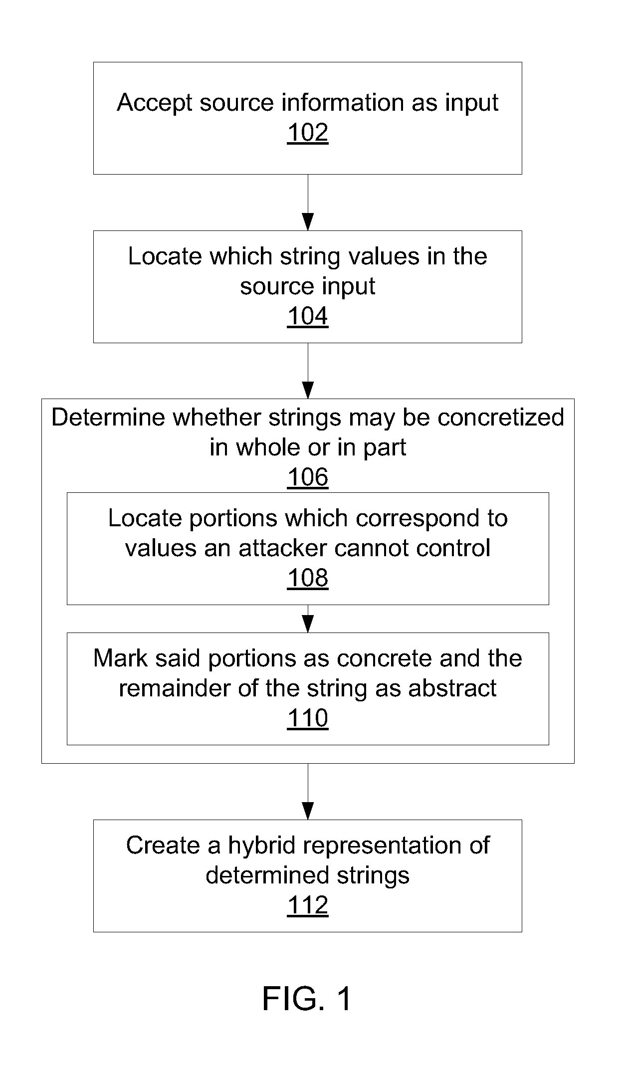 Static security analysis using a hybrid representation of string values