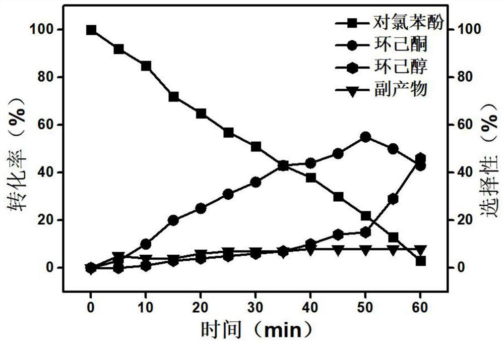 Bimetal composite catalyst, preparation method and application thereof, working electrode and battery system