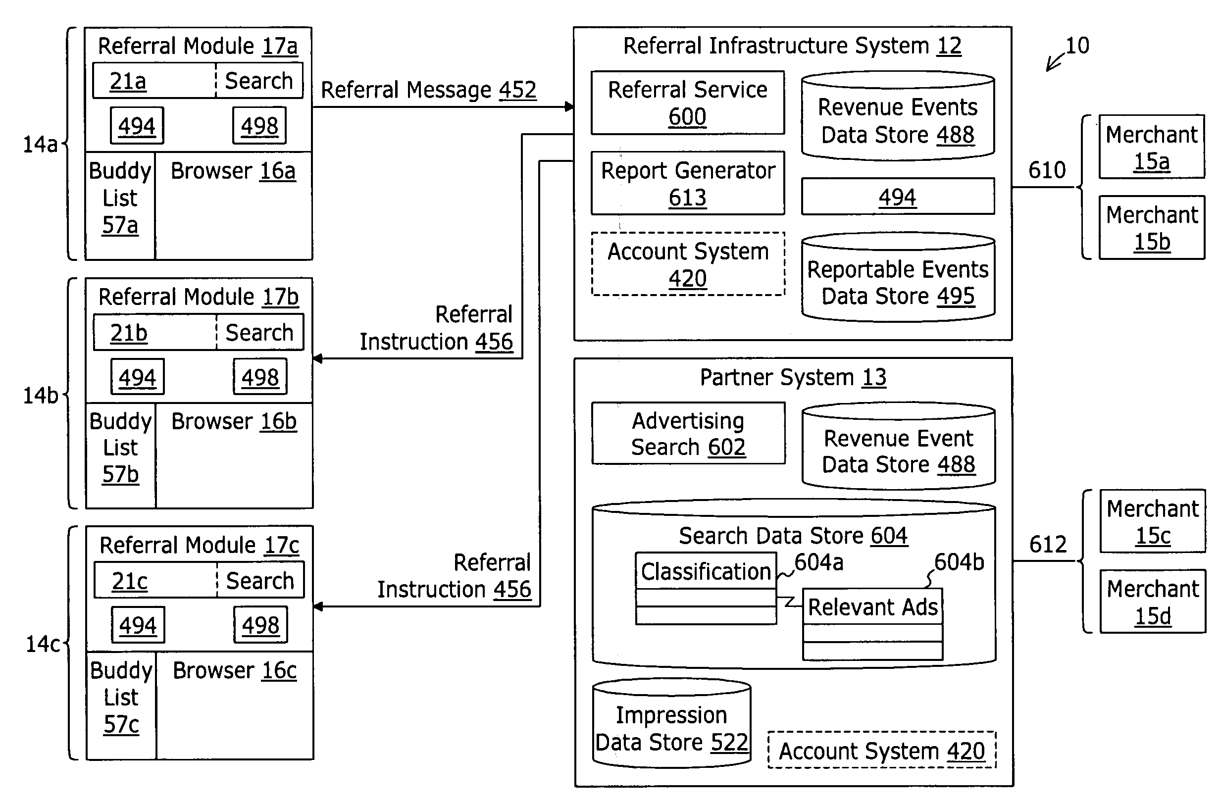 System and method to monetize the referral of web pages