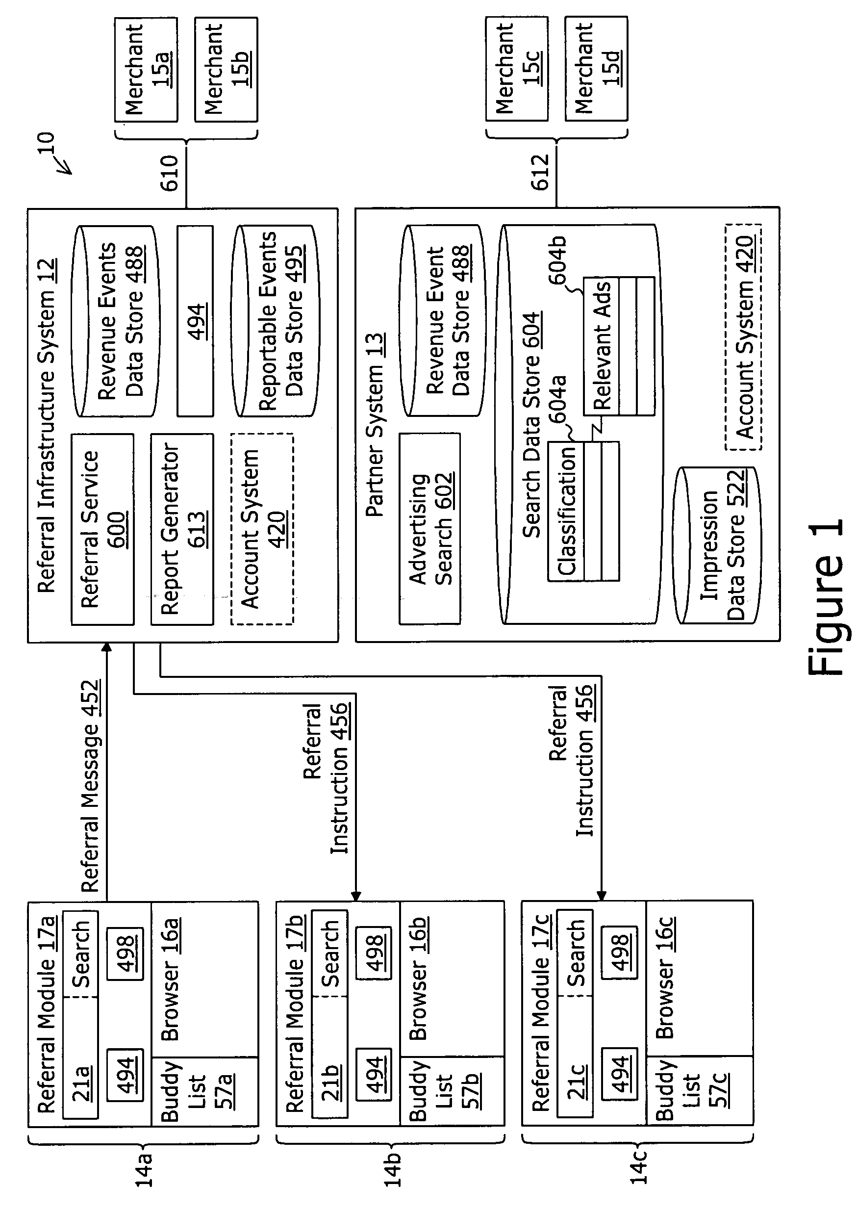 System and method to monetize the referral of web pages