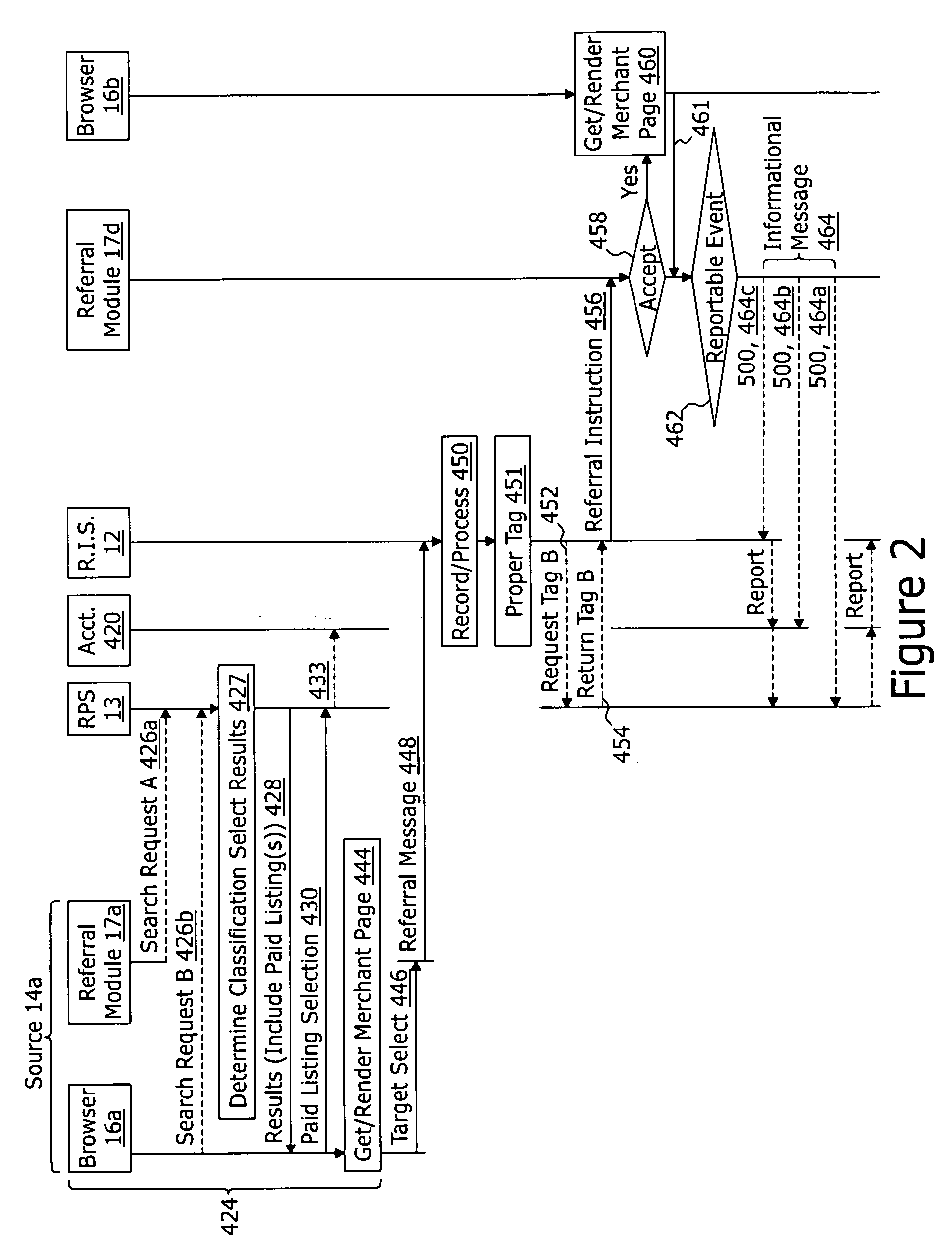 System and method to monetize the referral of web pages