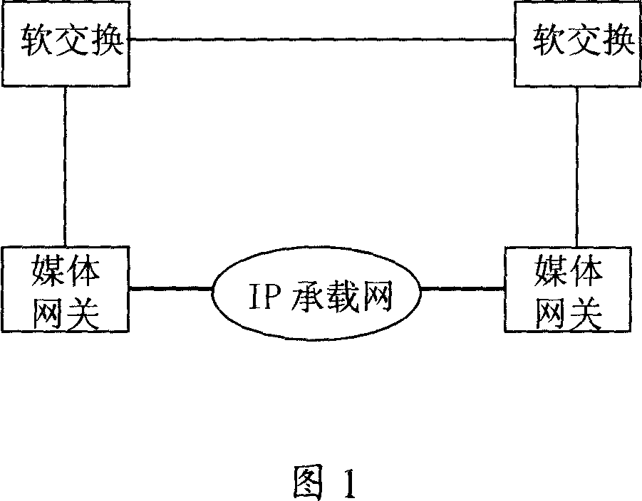 Method for detecting QoS