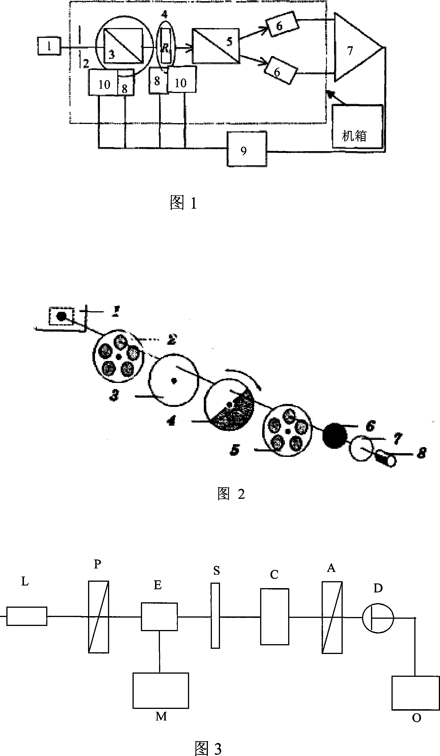 Optical phase put-off precision measurement method and system thereof