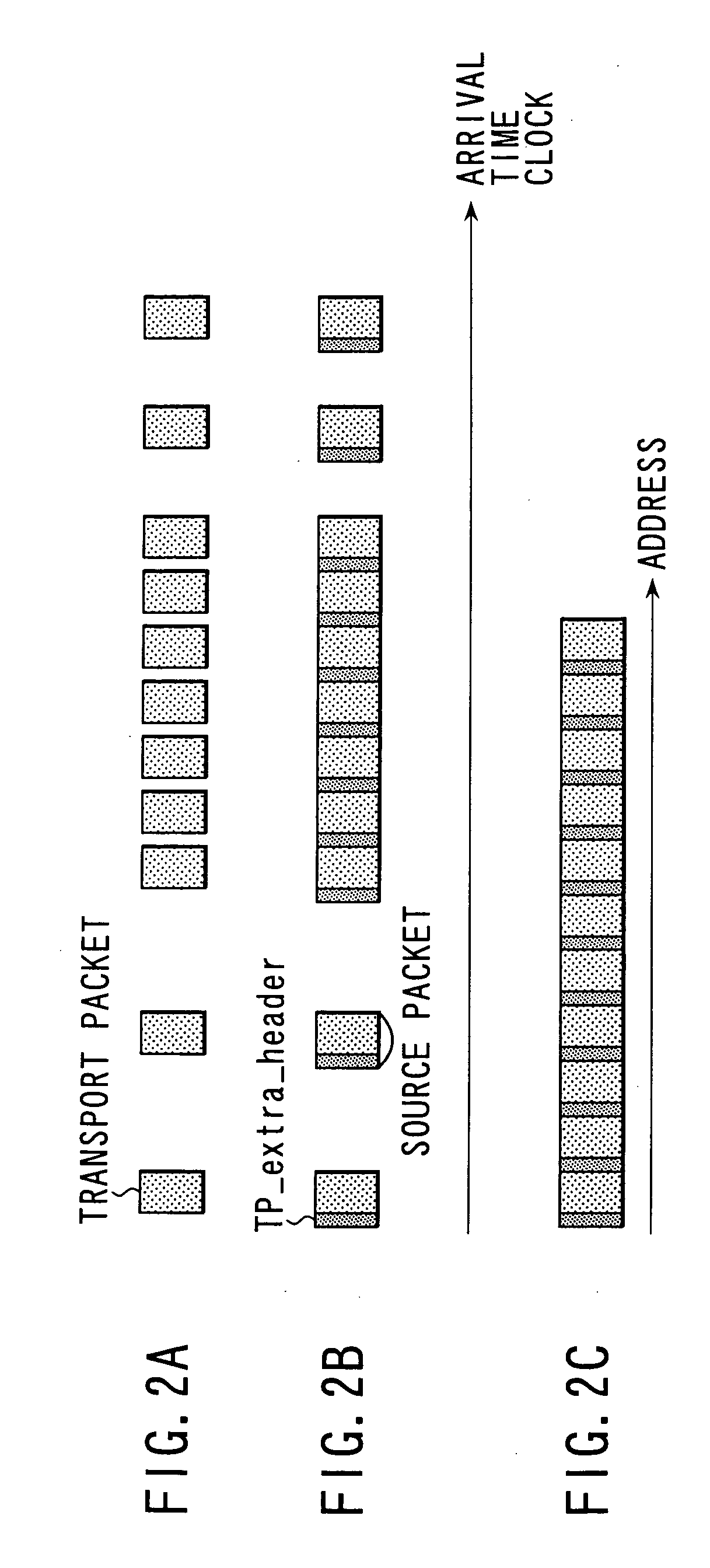 Transport stream processing device, and associated methodology of generating and aligning source data packets in a physical data structure