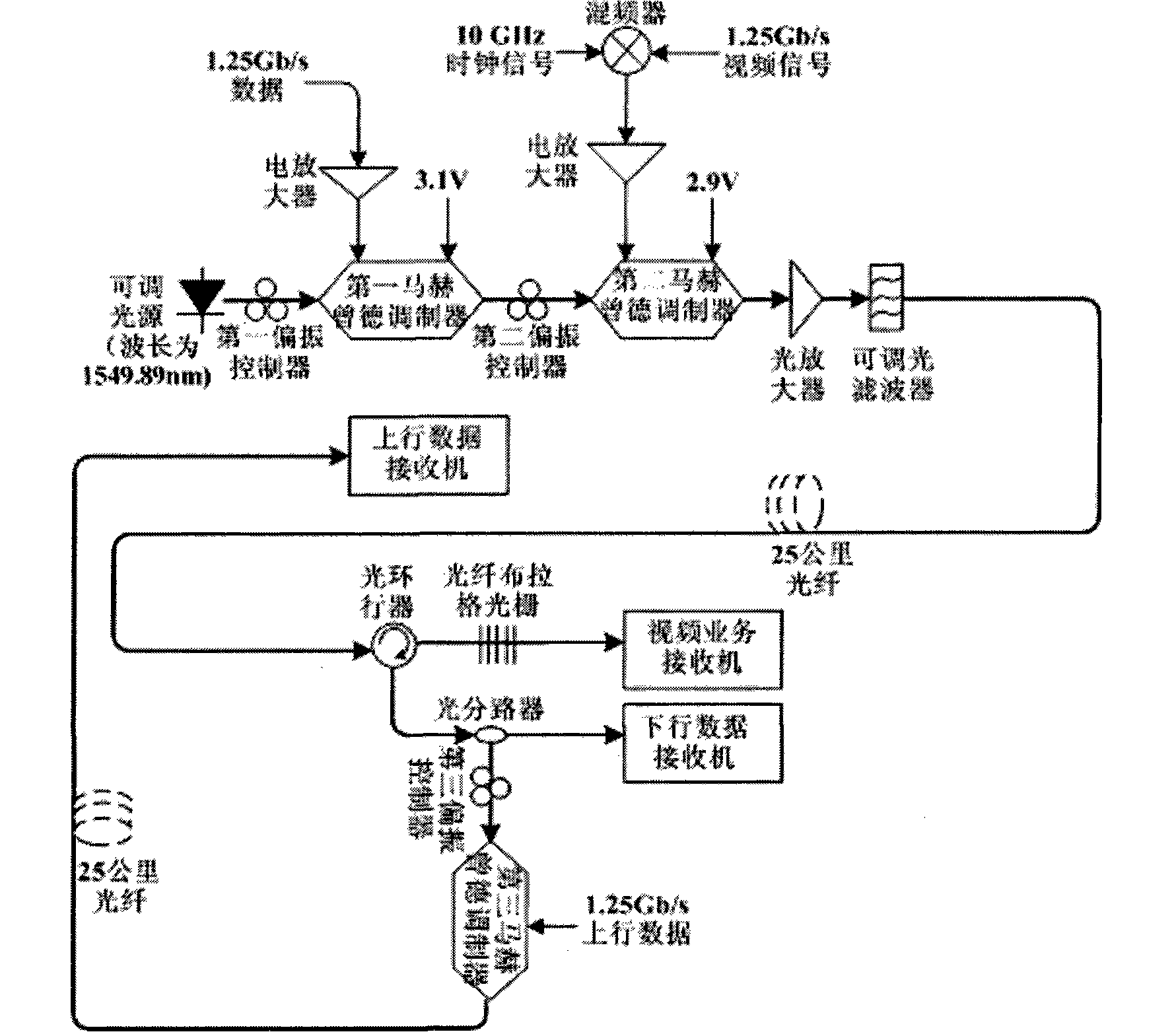 Apparatus and method for selectively transmitting video business in wavelength division multiplexing passive optical network