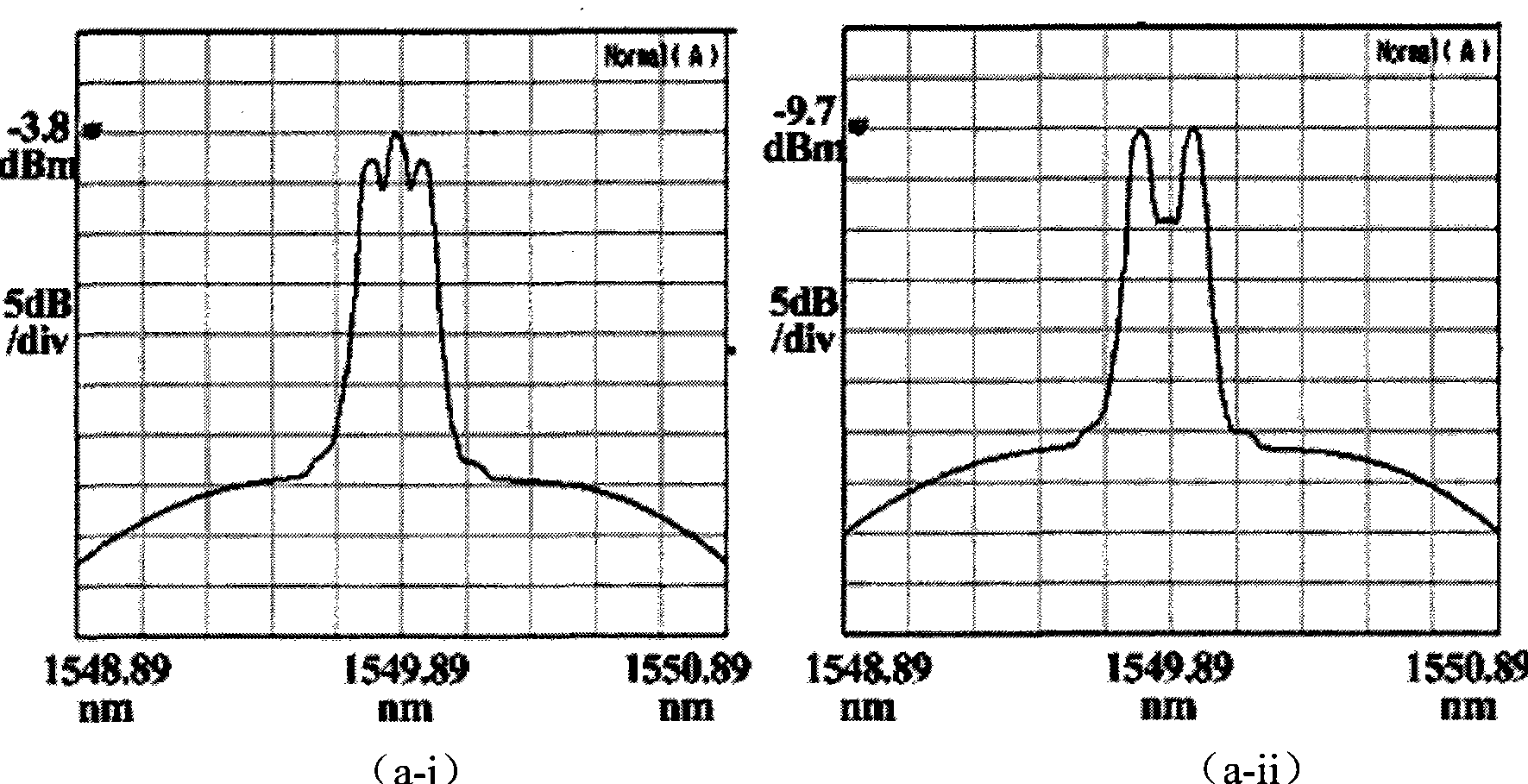 Apparatus and method for selectively transmitting video business in wavelength division multiplexing passive optical network