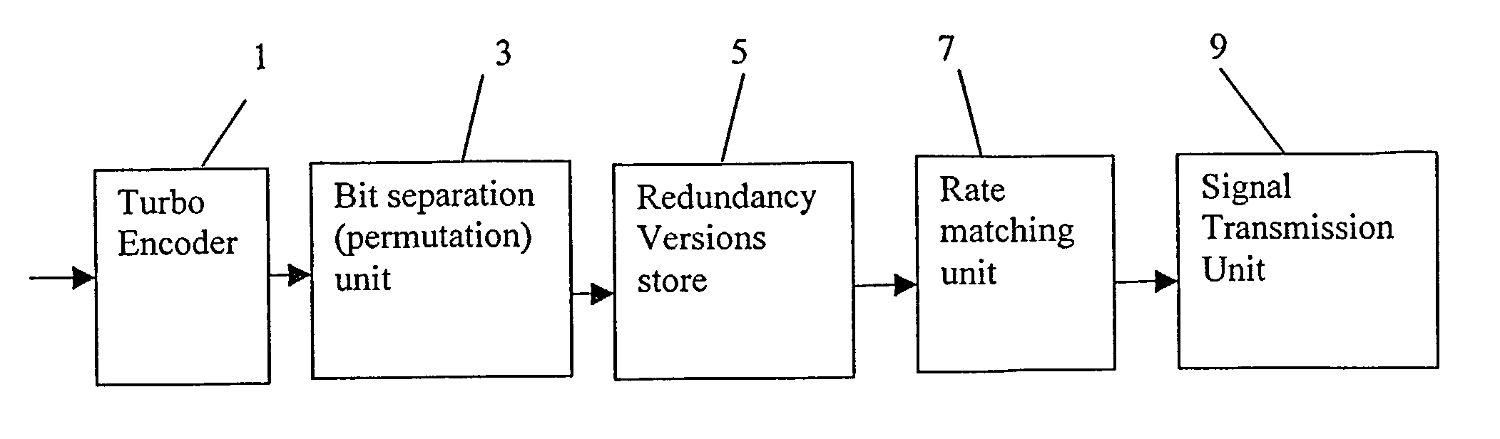 Communication system employing turbo codes and a hybrid automatic repeat request scheme