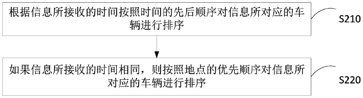 Unmanned vehicle control method, apparatus, and system, and computer-readable storage medium