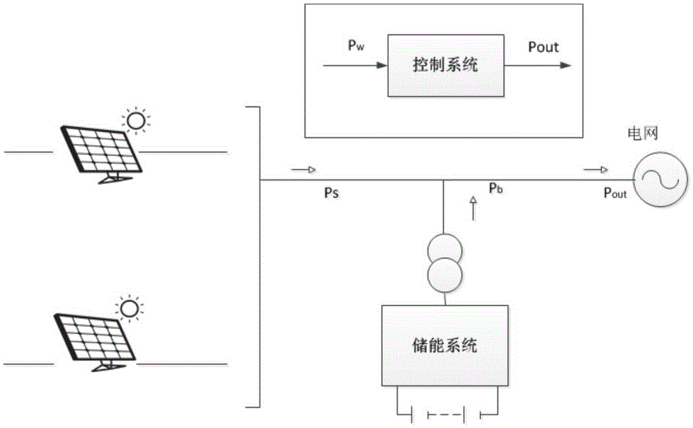 Cloud model-based energy storage system typical-curve mining method