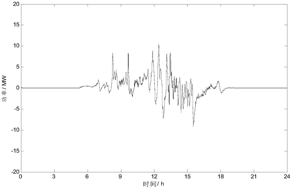 Cloud model-based energy storage system typical-curve mining method