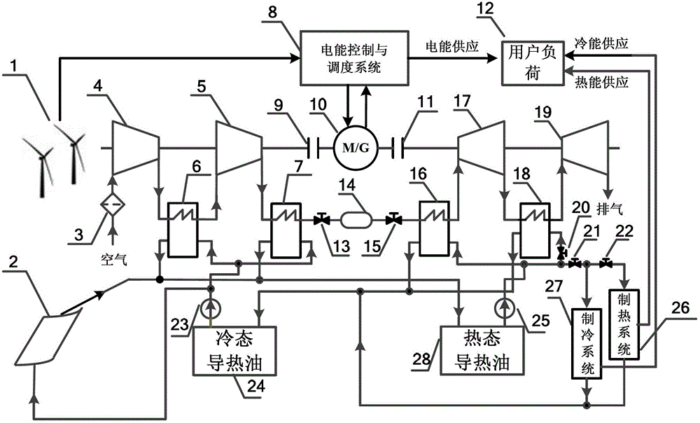 Wind-solar energy storage island type combined cooling, heating and power system based on solar thermal utilization