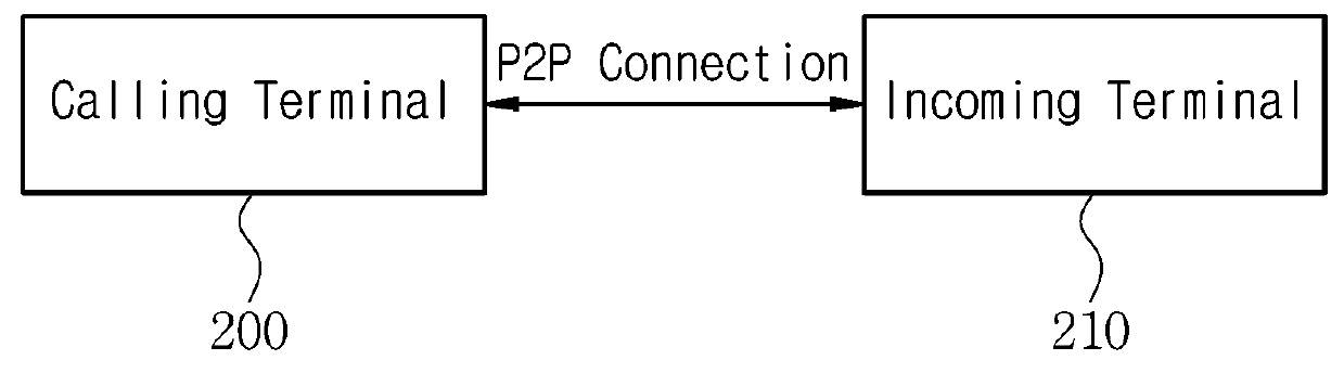 Device and method for providing mobile internet call service