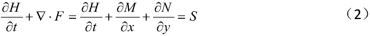 Two-dimensional numerical simulation method of urban surface runoff