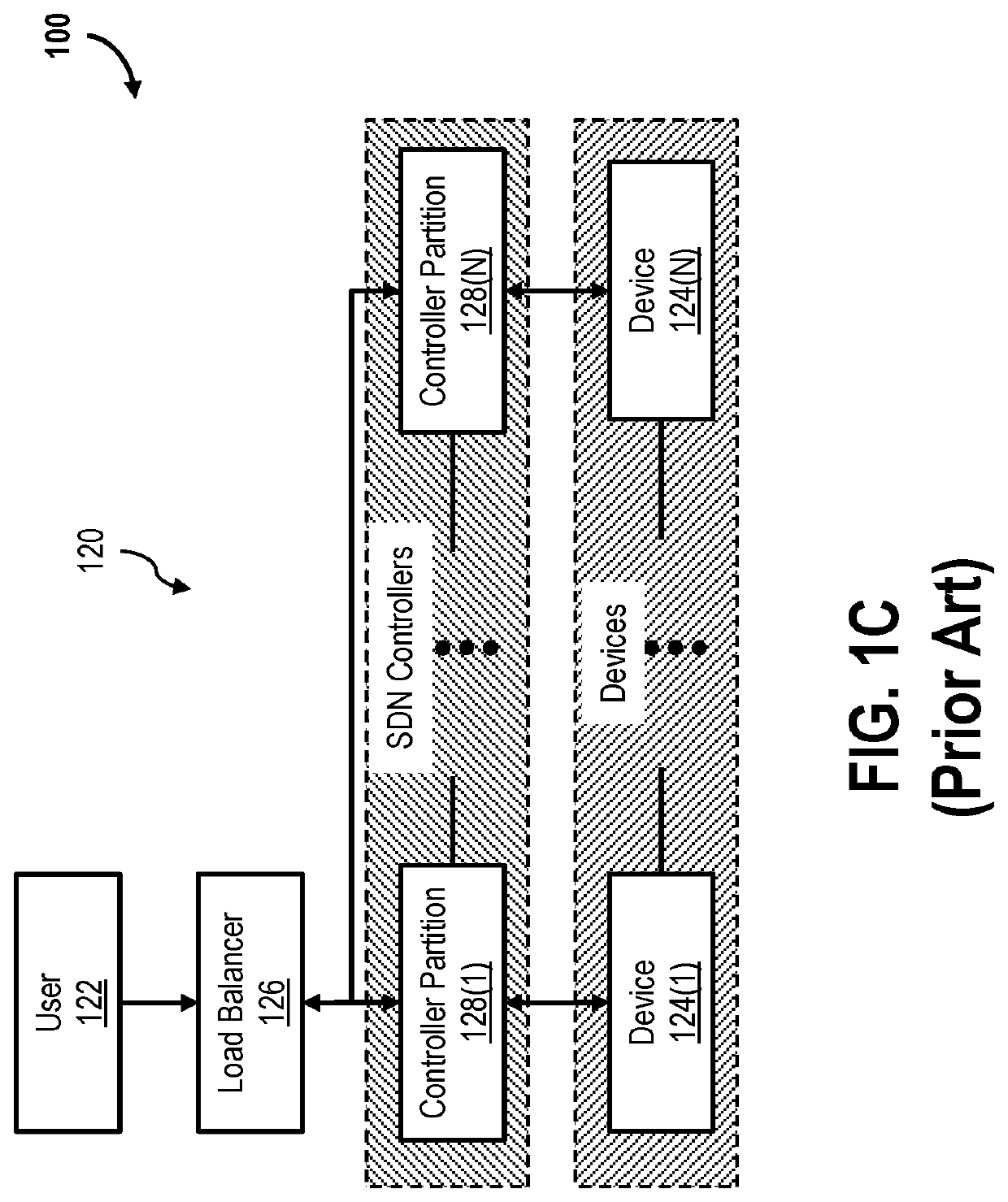 Systems and methods for disaggregated software defined networking control